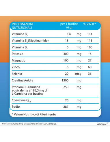 Carnidyn Fast 12 Bustine