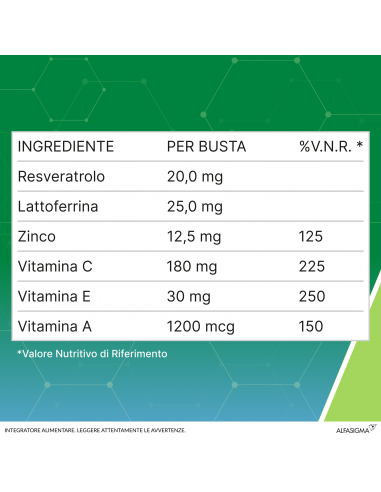 Resvis Forte Xr Biofutura 12 Buste